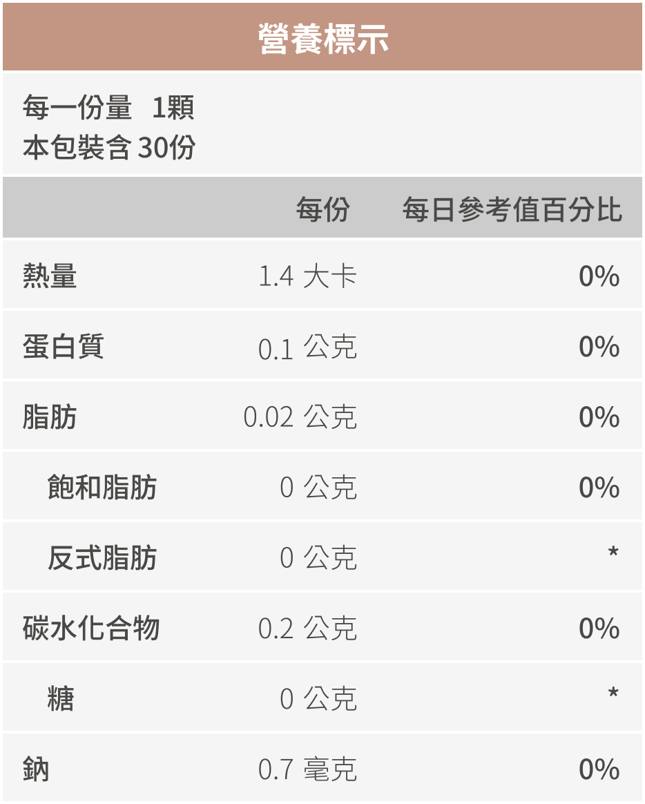 豐傑牛樟芝，全成分與營養標示圖