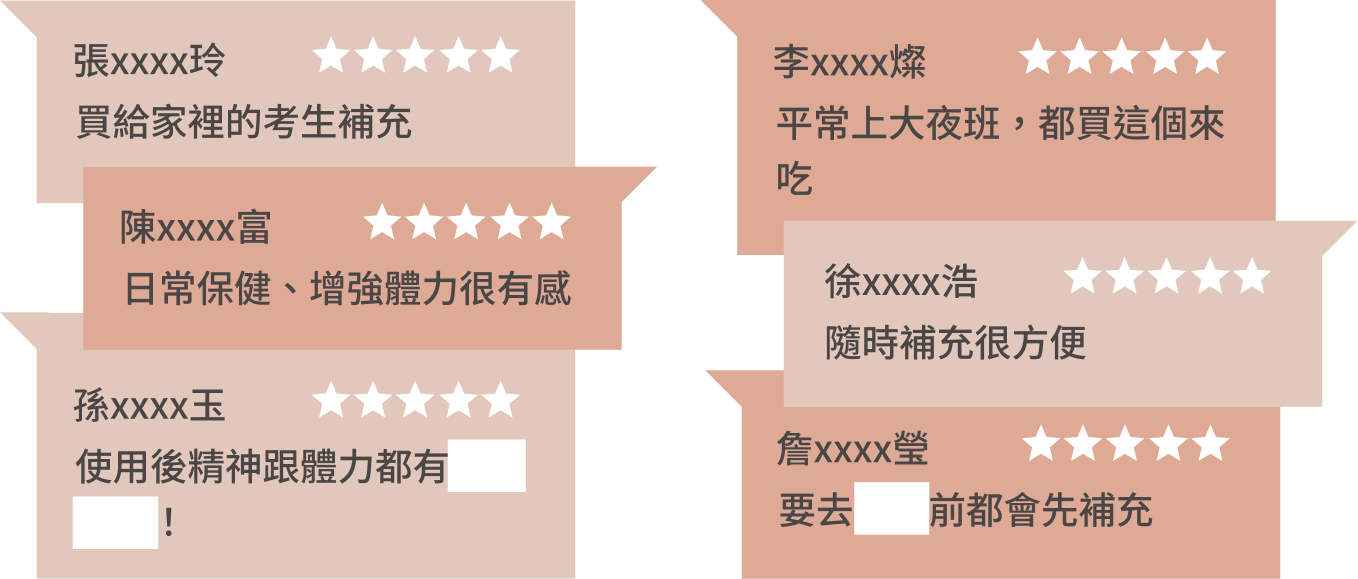 豐傑牛樟芝菌絲體，獲得顧客96%滿意度
