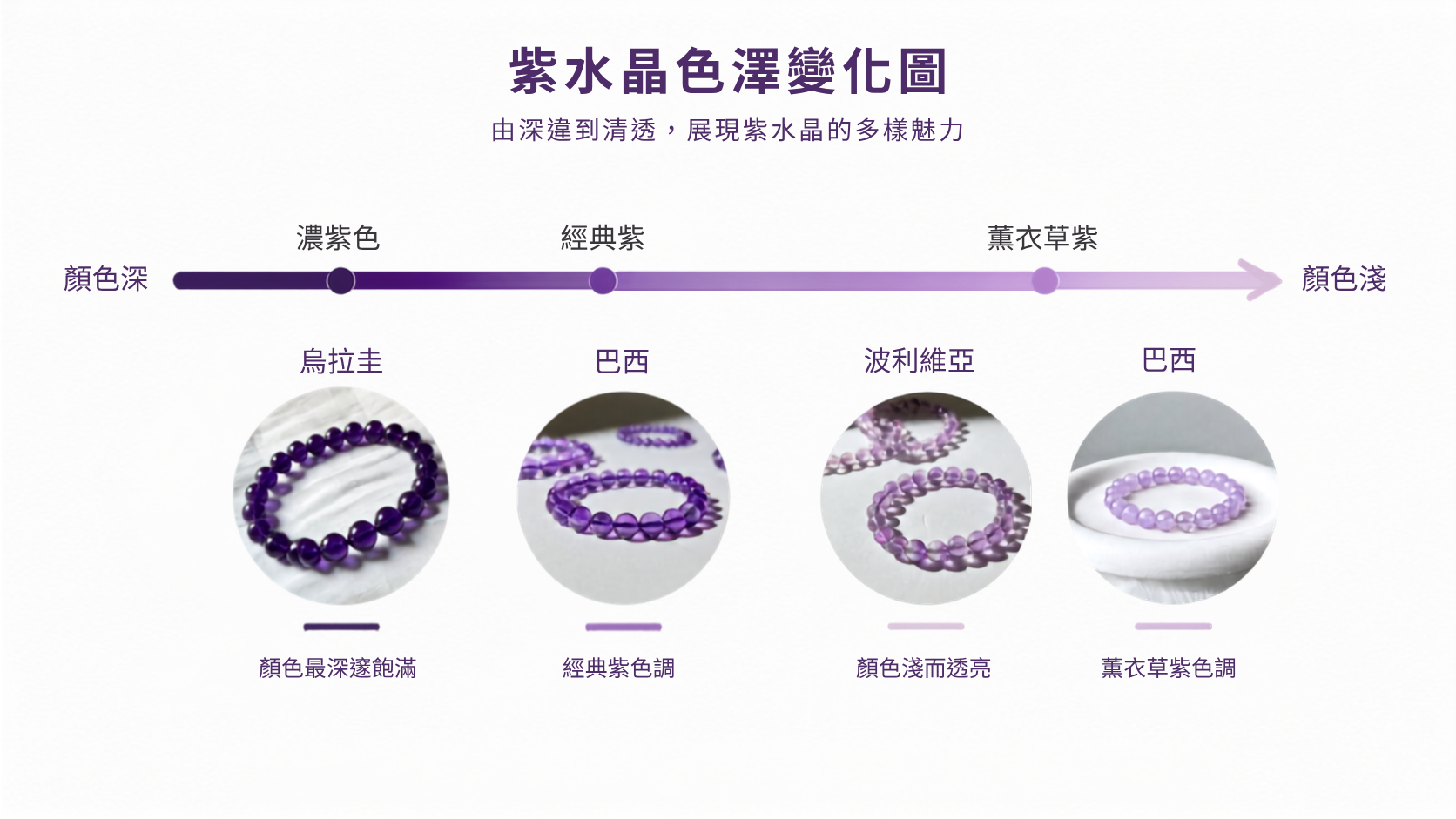各產地紫水晶顏色比較