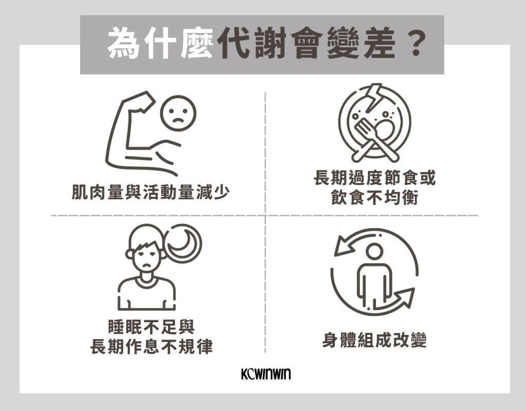 為什麼代謝會變差