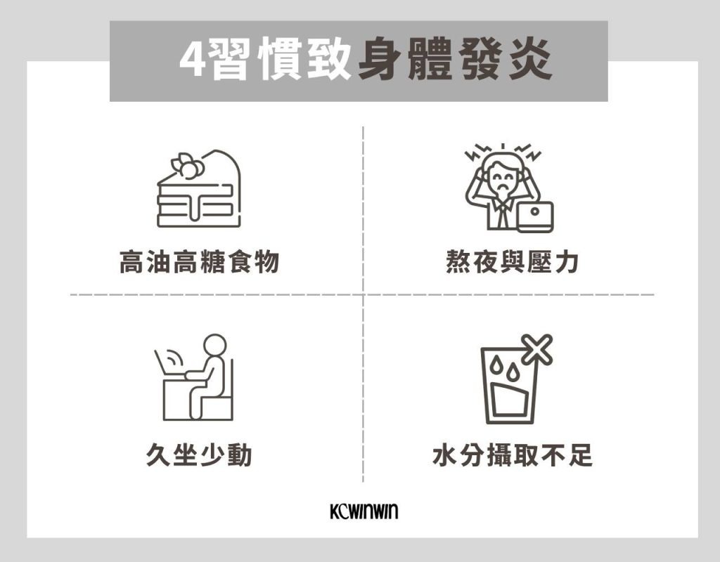 身體發炎