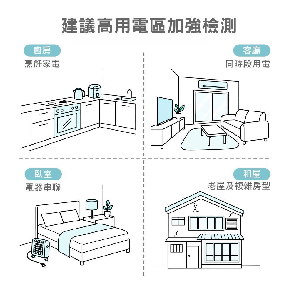用電檢測區域