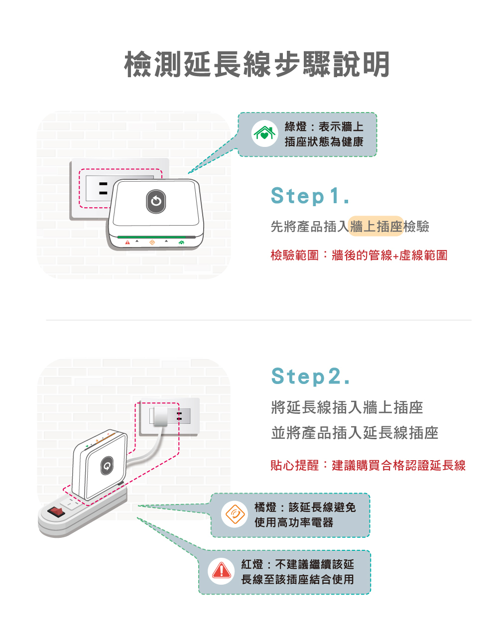 用電檢測步驟說明
