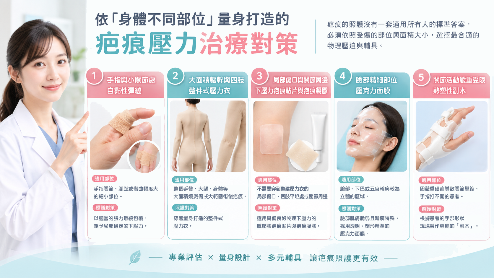 關節僵硬、疤痕又硬又凸怎麼辦？職能治療師教你依「身體不同部位」選擇最佳壓力與抗疤對策！