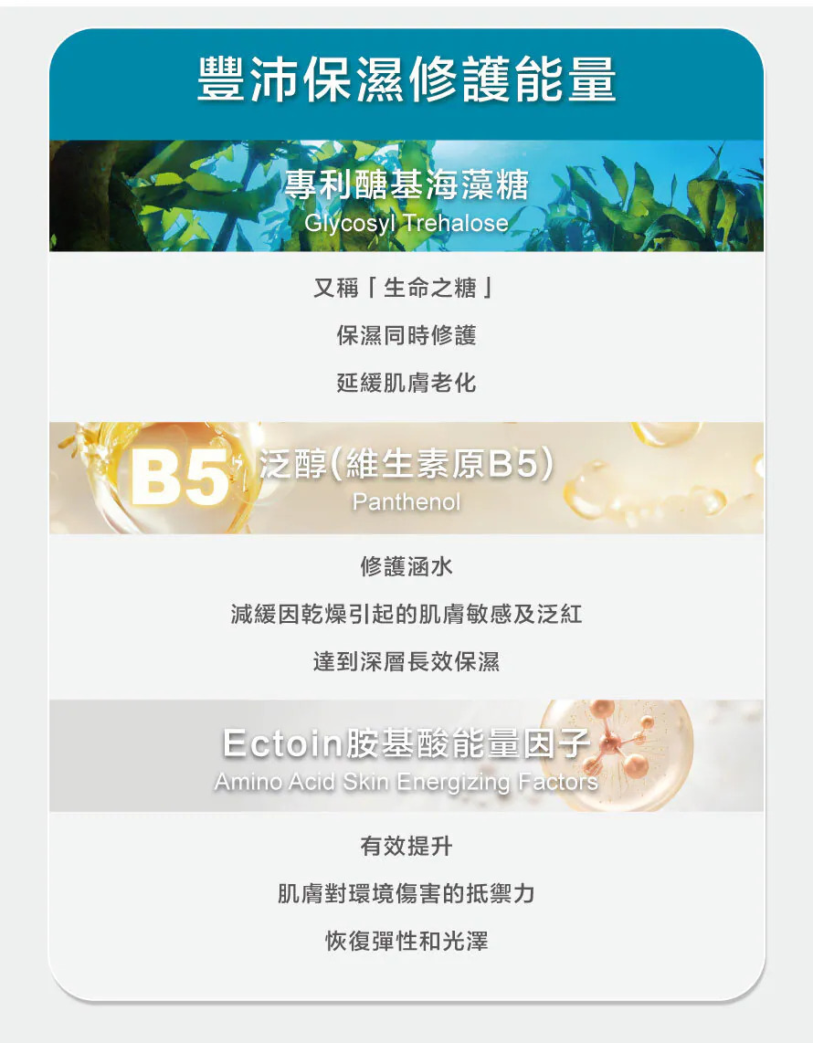 珂芮爾胺基酸能量玻尿酸含有專利醣基海藻糖、泛醇（維生素原B5）與Ectoin胺基酸能量因子，提供豐沛保濕修護能量，幫助深層長效保濕、減緩因乾燥引起的皮膚泛紅，並有效提升肌膚對環境傷害的保護力。