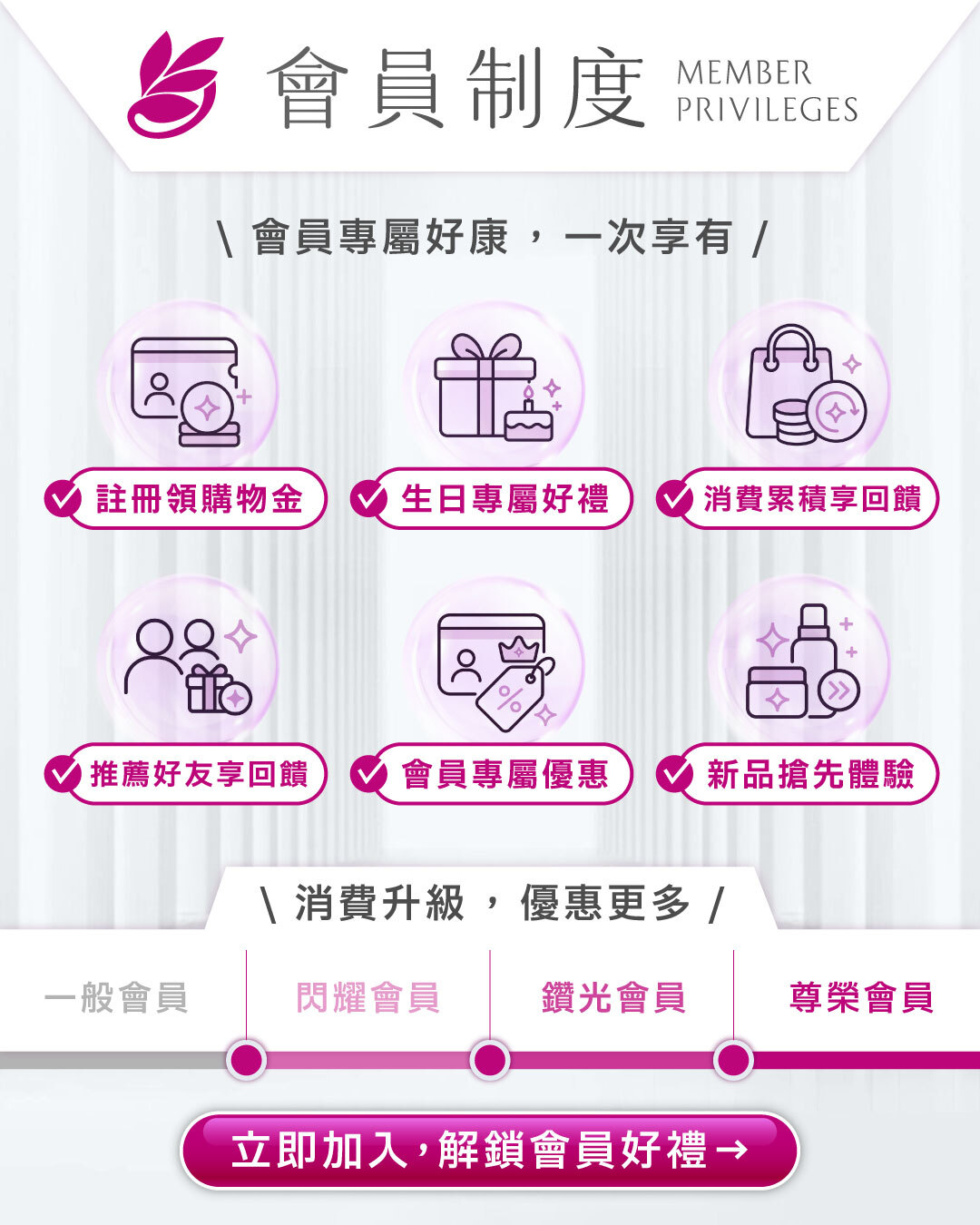羅麗芬會員制度會員福利圖