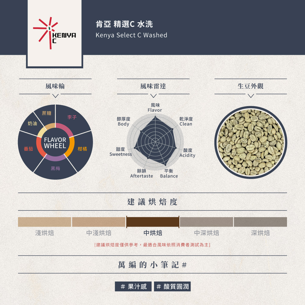 肯亞 精選C 水洗