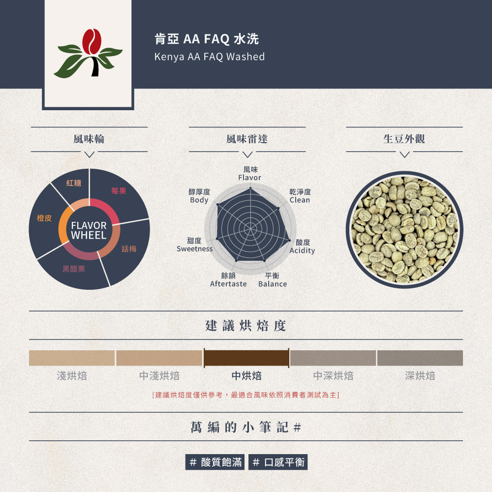 肯亞 AA FAQ 水洗