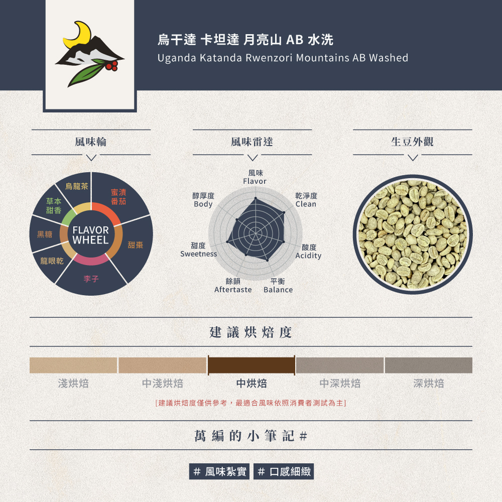烏干達 卡坦達 月亮山 AB 水洗