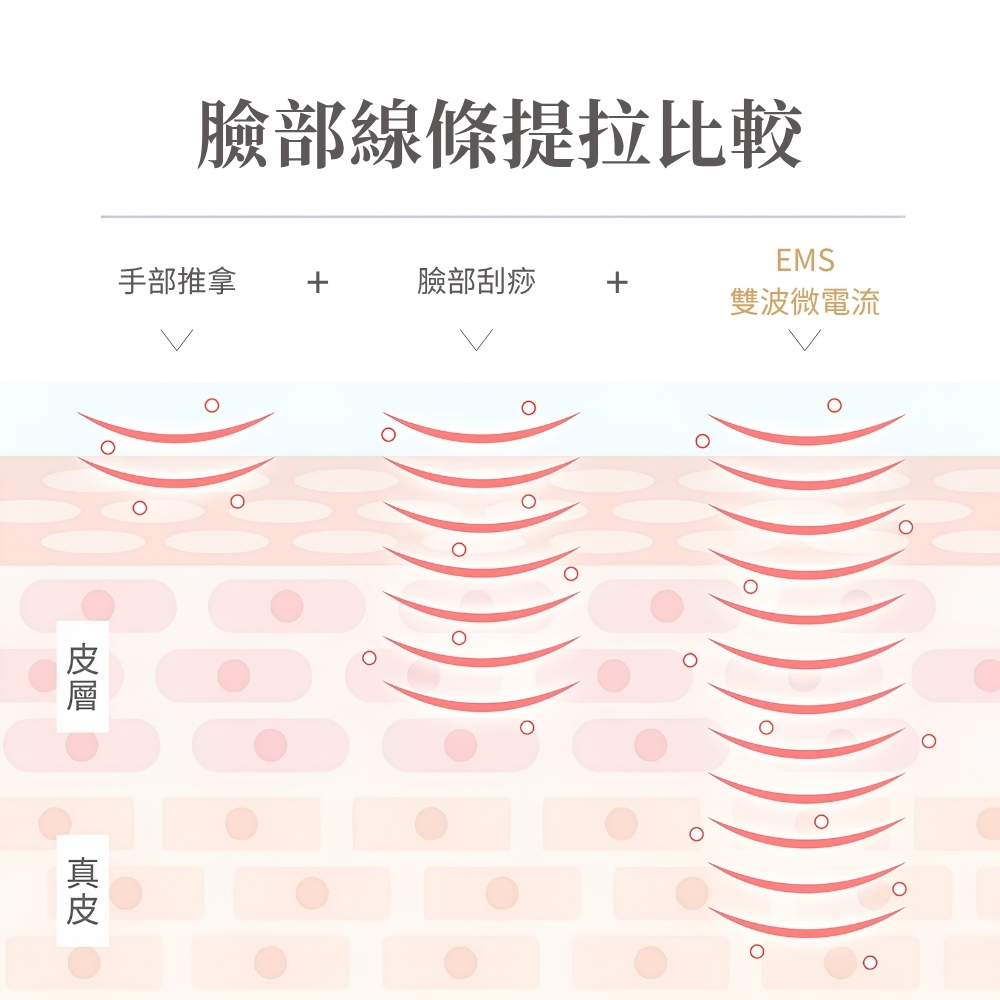 NUEVA 繃繃棒 Pro 商品介紹 6