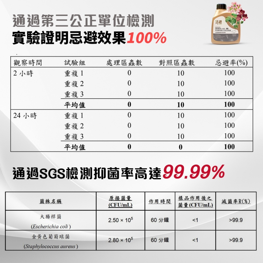 WSBB5441 （貓咪家庭專用）清檜抗菌驅蟲除蚤萬用清潔劑600ml（11月中）