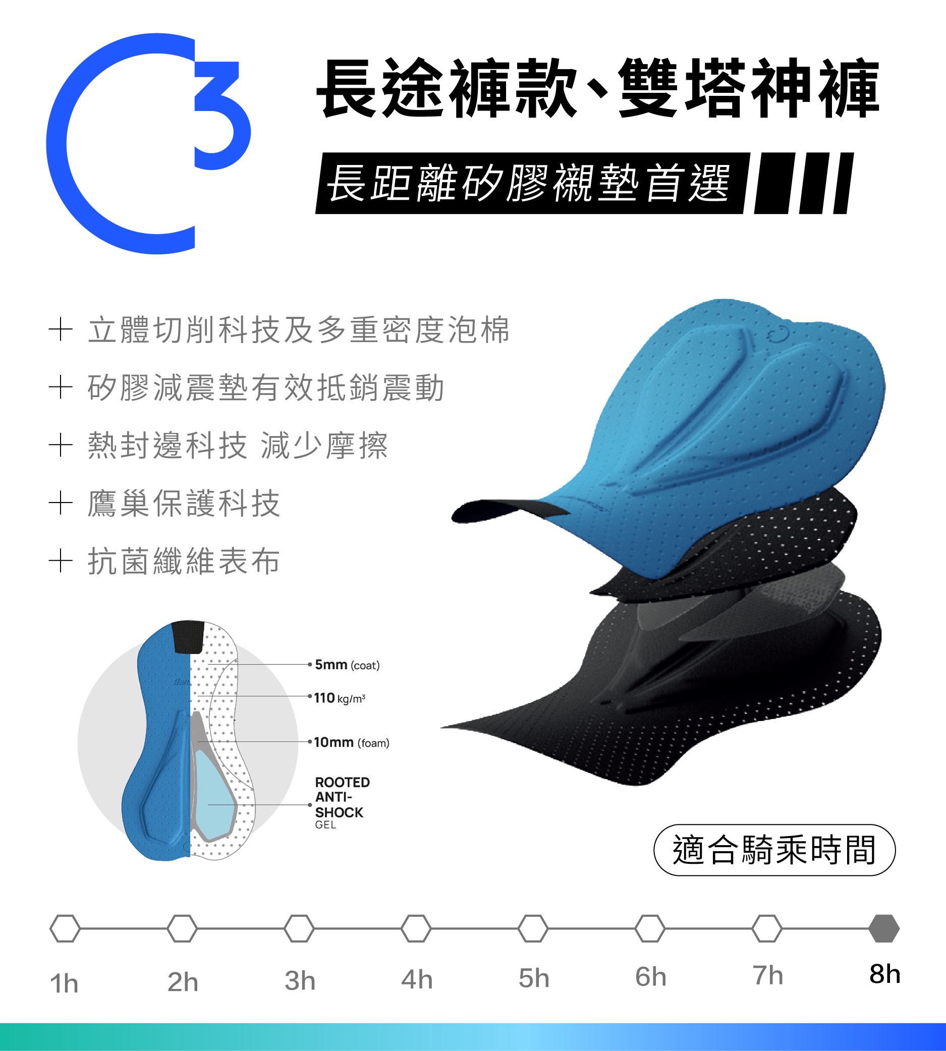C3 襯墊科技