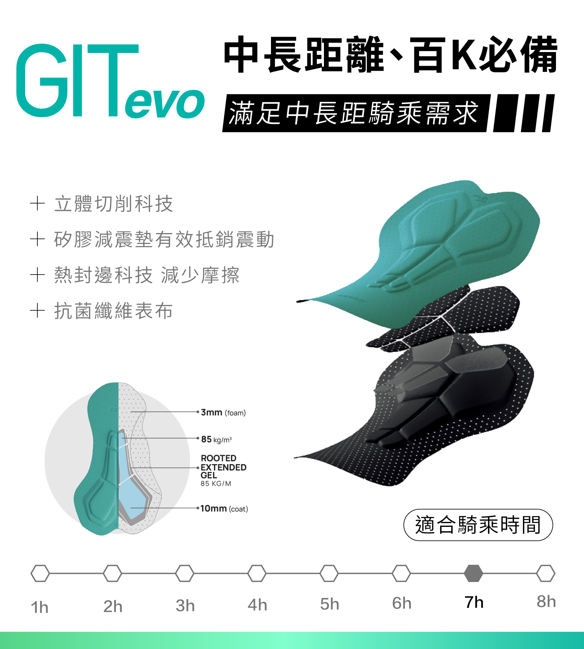 GIT EVO 襯墊科技