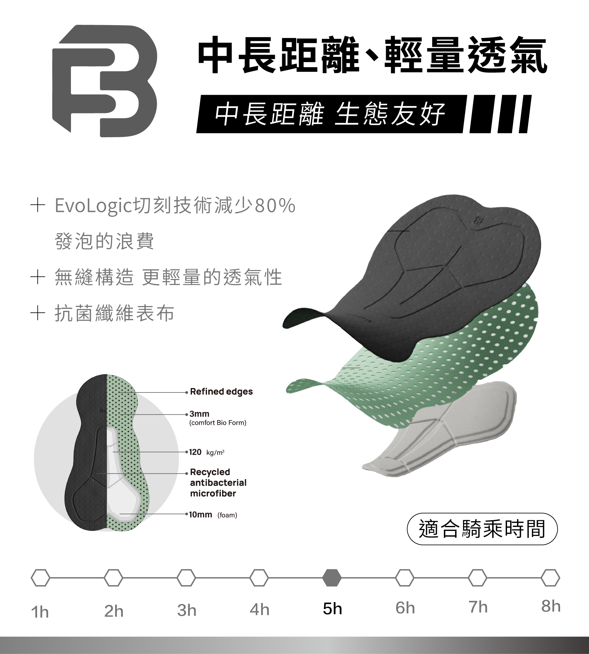 Foam Bio (FB) 襯墊科技