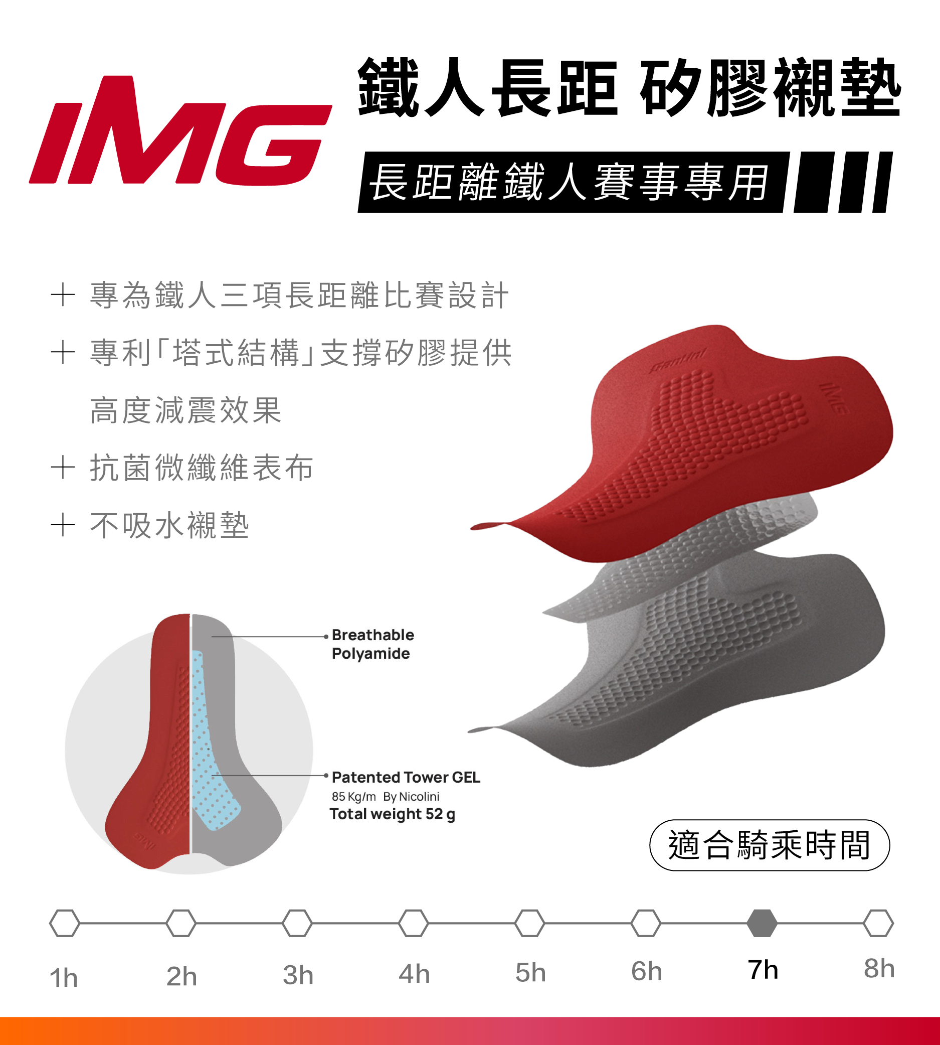 IMG 三鐵專用襯墊科技