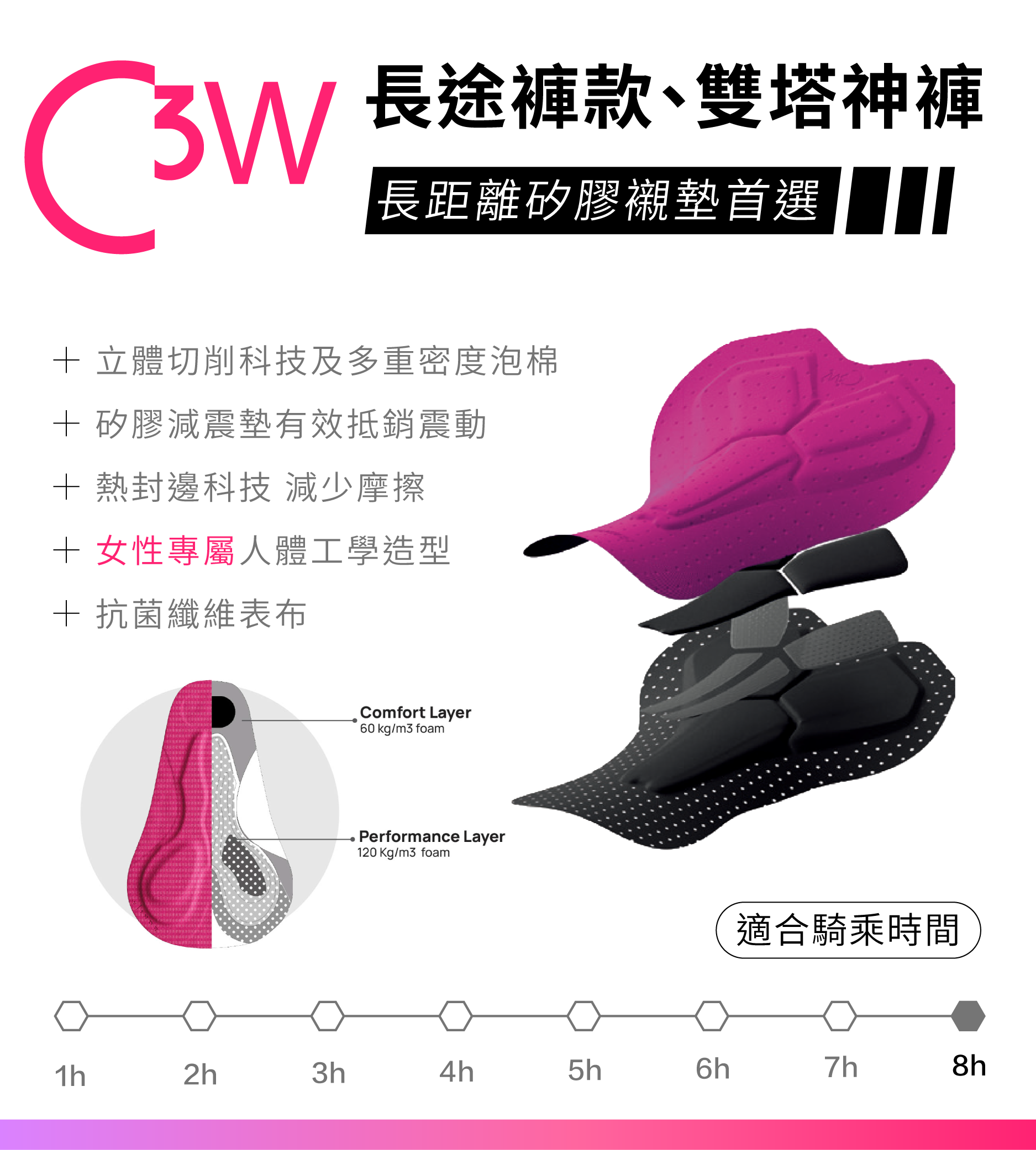 C3W 襯墊科技