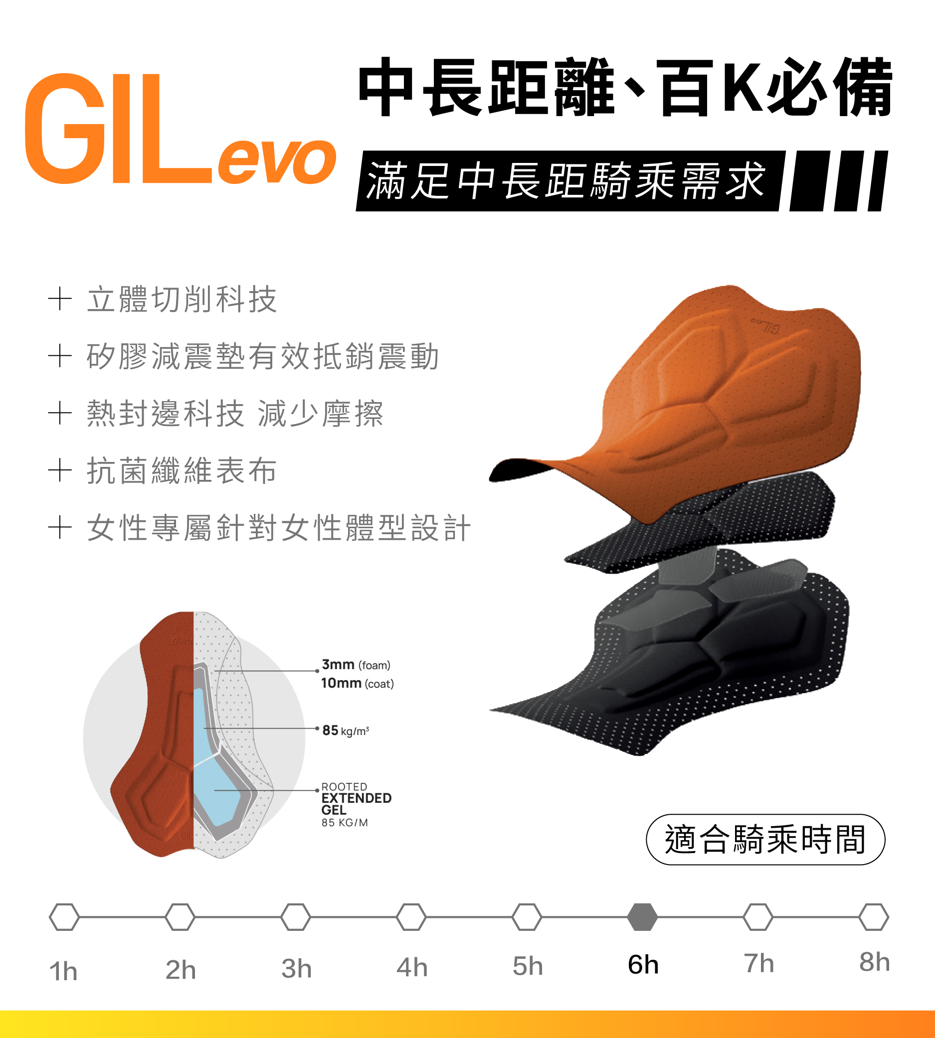 GIL EVO 女性襯墊科技