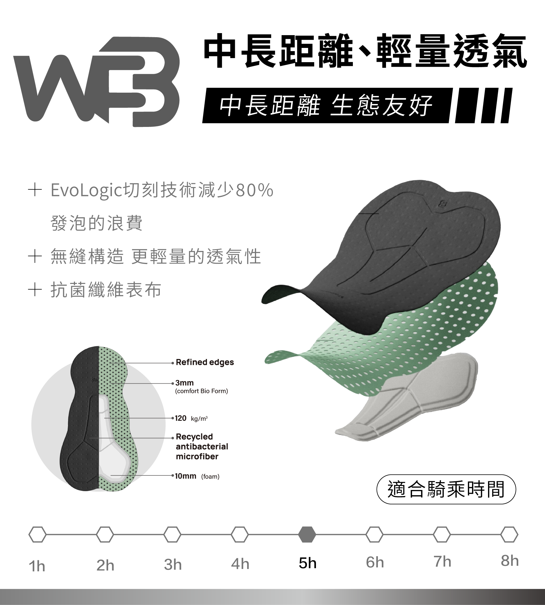 WFB 女性生物泡棉襯墊科技
