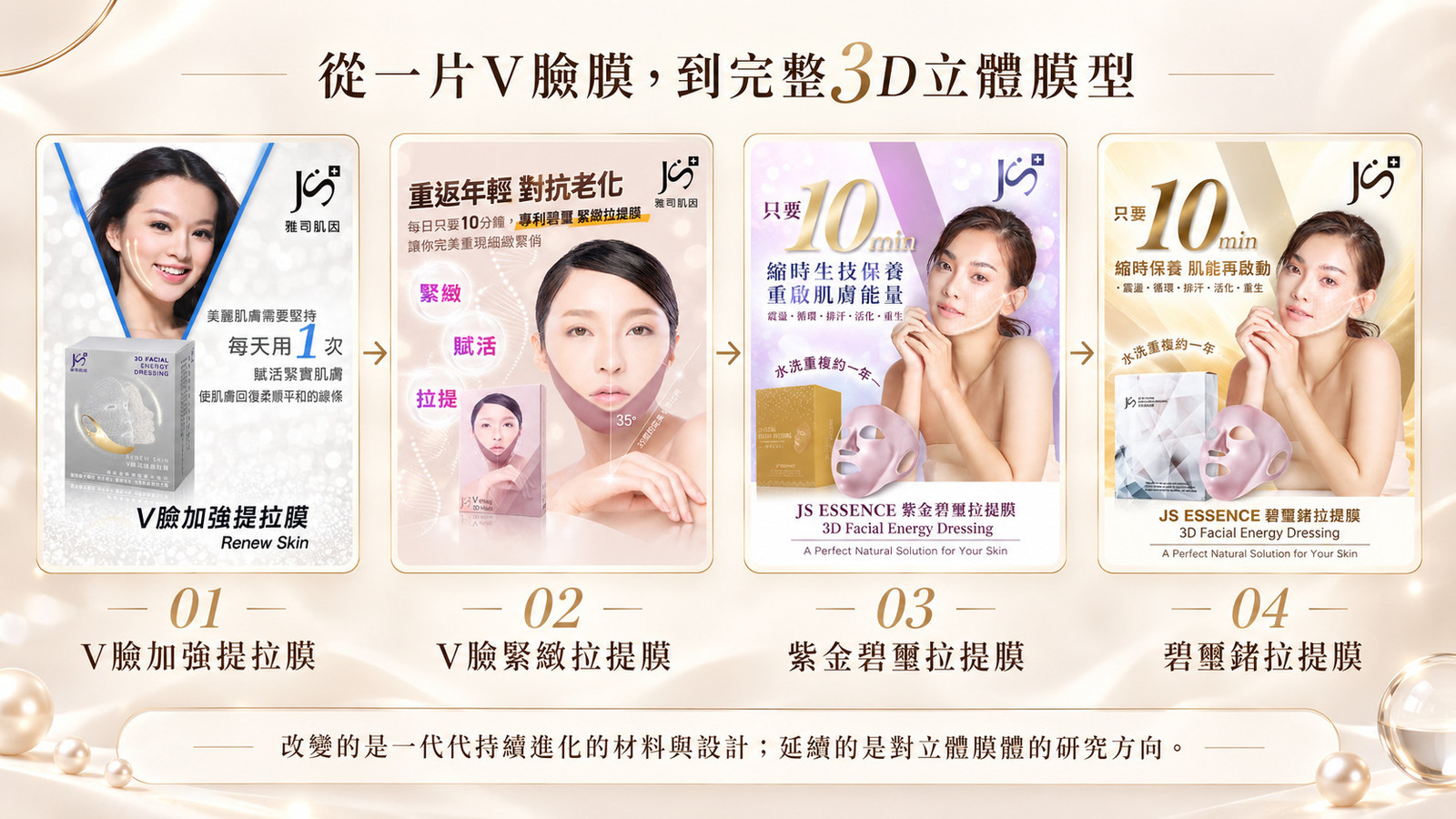 JS雅司肌因從V臉加強提拉膜到碧璽鍺面膜歷代產品演進