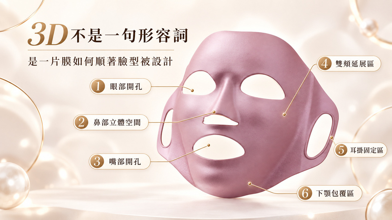 JS雅司肌因碧璽鍺面膜3D立體剪裁耳掛與下顎包覆結構