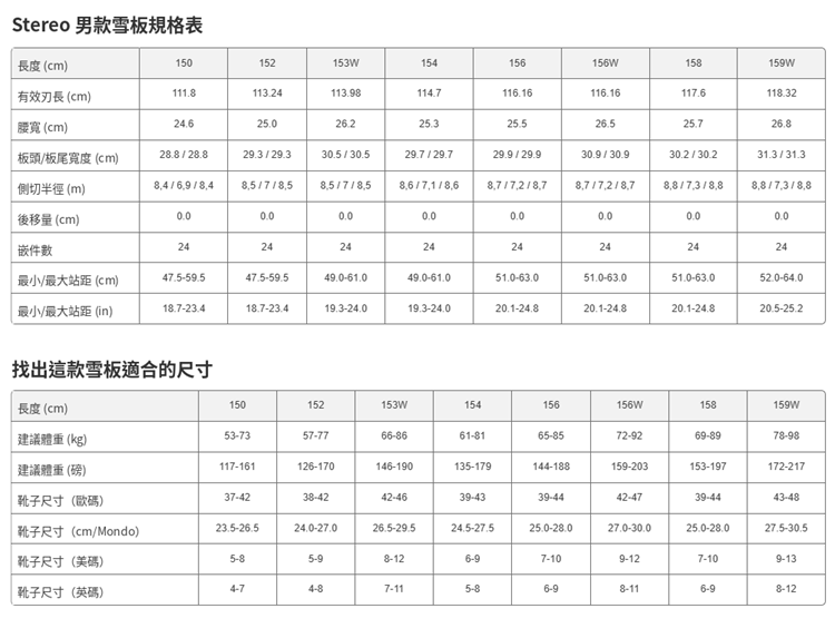 【BATALEON】Stereo-SB (男)款單板雪板規格表,列出150-159W七種尺寸的有效刃長、腰寬、板頭板尾寬度、側切半徑、嵌件數與最小最大站距,並附建議體重與靴子尺寸對照表