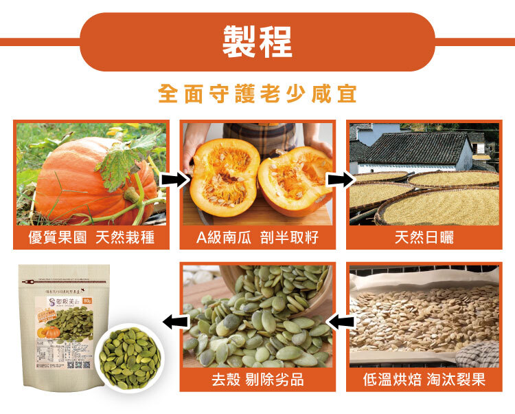 輕靚美南瓜籽製程