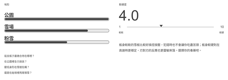 【BATALEON】Stereo-SB單板雪板(女)款單板雪板特性示意圖,展示公園、雪場、粉雪三種地形適性條與4.0中軟軟硬度說明,呈現靈活操控與高速穩定性兼具的滑雪板個性