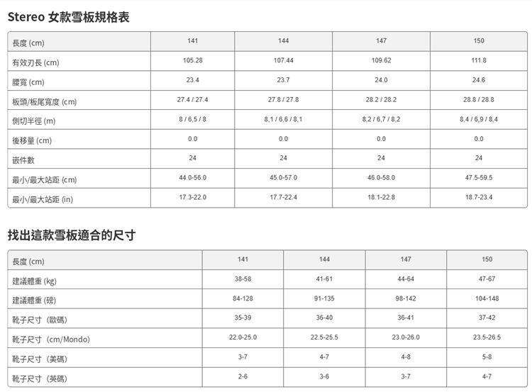 【BATALEON】Stereo-SB單板雪板(女)款單板雪板規格表,列出150-159W七種尺寸的有效刃長、腰寬、板頭板尾寬度、側切半徑、嵌件數與最小最大站距,並附建議體重與靴子尺寸對照表