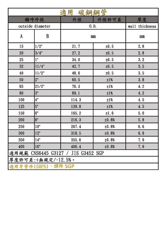 冷鍍鋅焊-45度彎頭