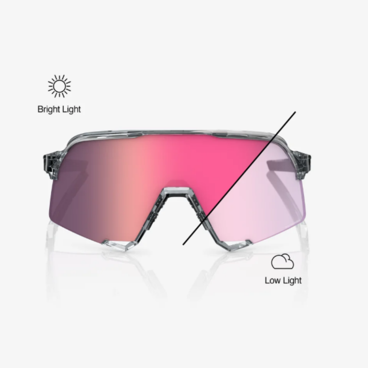 【100%】S3  Rose Gold Mirror Photochromic Lens   /  玫瑰金變色鏡片
