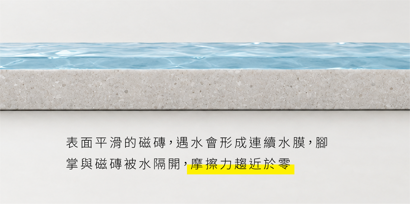 未使用止滑劑的磁磚剖面，表面平滑形成水膜