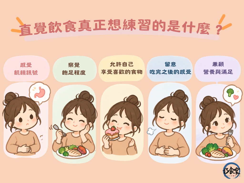 直覺飲食真正想練習的是什麼?