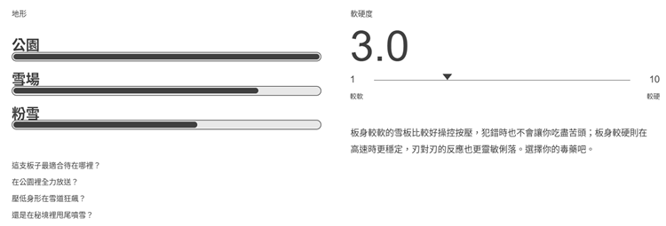 【BATALEON】Disaster+-SB單板雪板特性示意圖,展示公園、雪場、粉雪三種地形適性條與3.0偏軟軟硬度說明,呈現靈活按壓操控與新手友善的板身個性