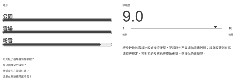 【BATALEON】Turbo-SB單板雪板(男)特性示意圖,展示公園、雪場、粉雪三種地形皆高度適用,軟硬度達9.0的較硬調性說明,呈現高速穩定與靈敏俐落的刃對刃反應