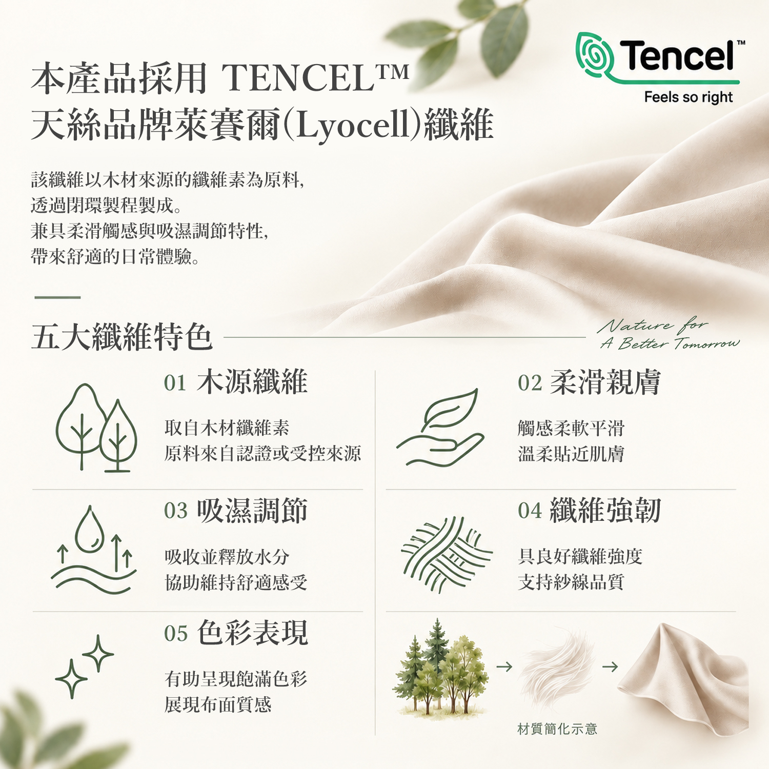 TENCEL™ 天絲品牌萊賽爾纖維特色介紹，木源纖維、柔滑親膚、吸濕調節與纖維強韌