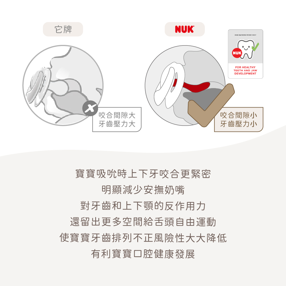 NUK安撫奶嘴縮小咬合間隙與牙齒壓力，為舌頭保留活動空間
