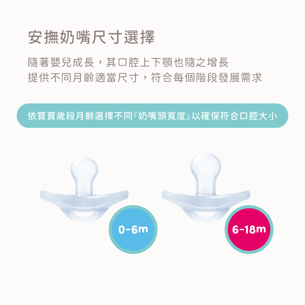 NUK安撫奶嘴尺寸選擇，提供0-6個月及6-18個月適用尺寸