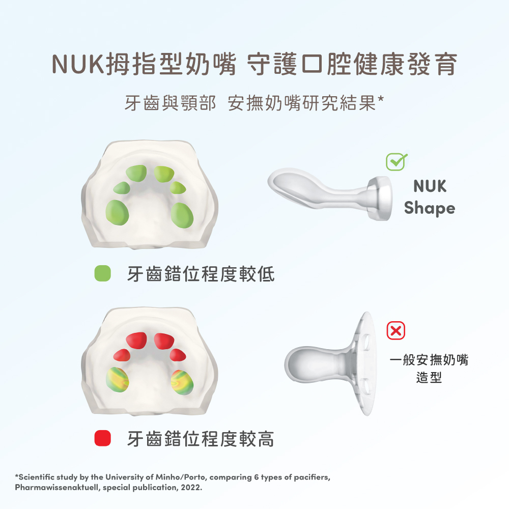 NUK原創奶嘴造型研究，守護寶寶牙齒與頜部健康發育