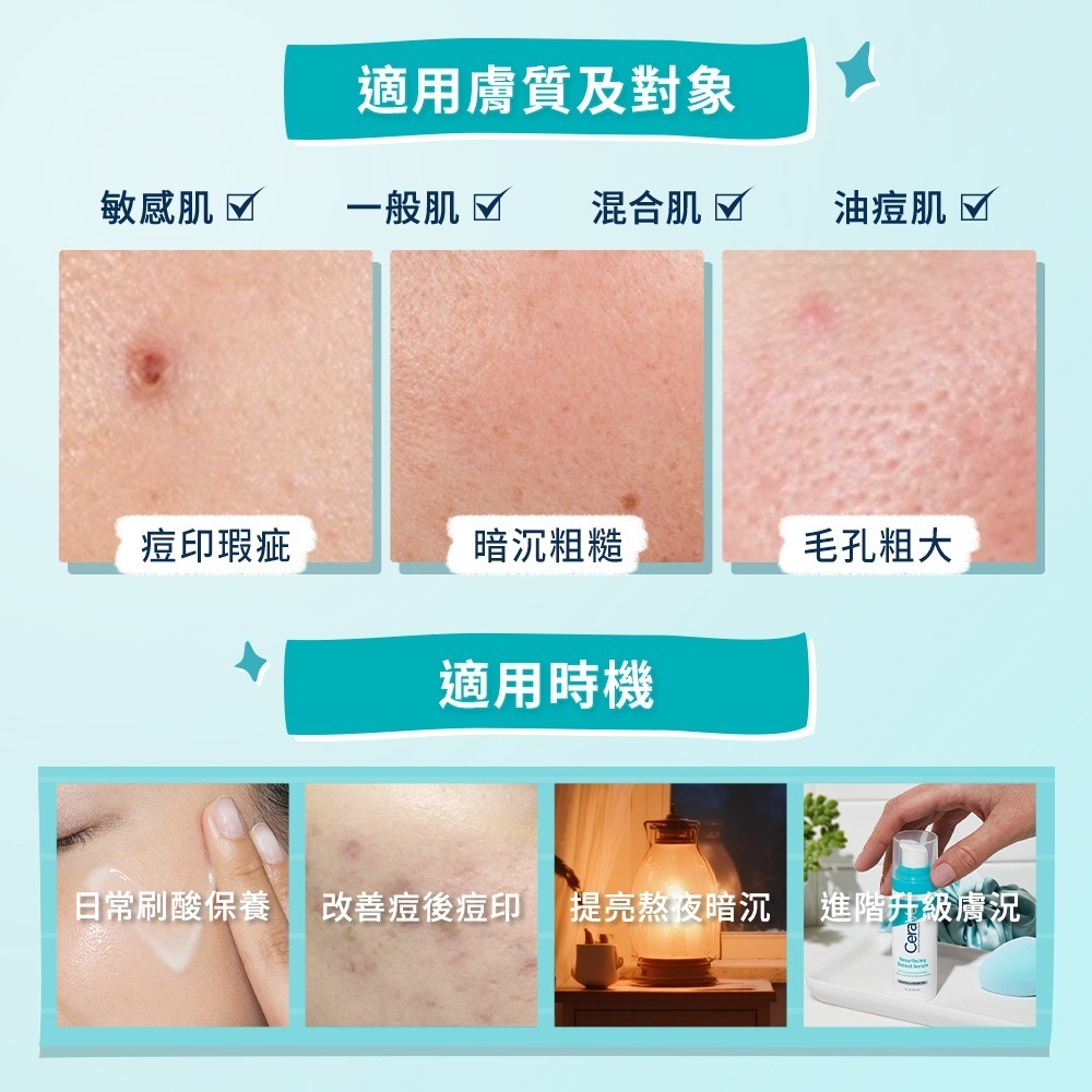 CeraVe適樂膚A醇勻亮修護精華,主打緩釋包覆性A醇、甘草根萃取與三重神經醯胺,專為油痘粉刺及敏感肌設計