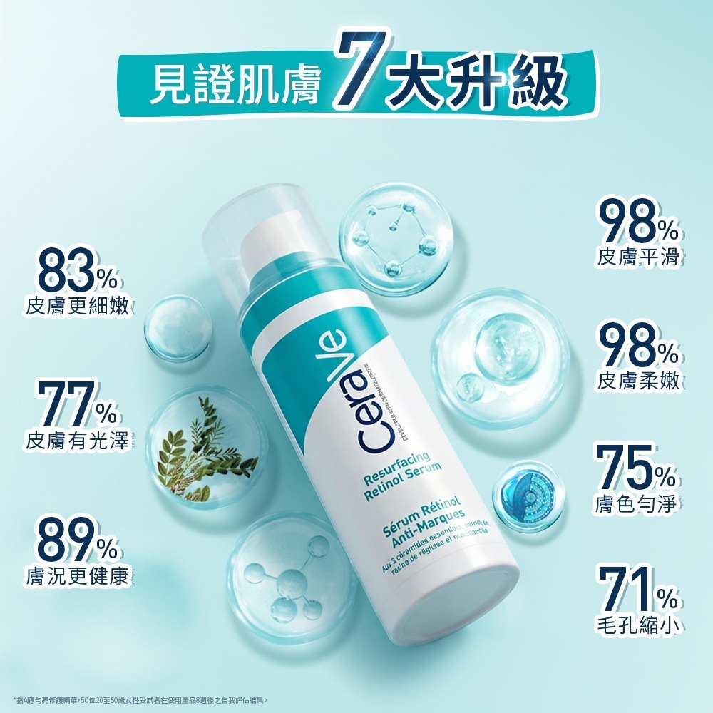 CeraVe適樂膚A醇勻亮修護精華,主打緩釋包覆性A醇、甘草根萃取與三重神經醯胺,專為油痘粉刺及敏感肌設計