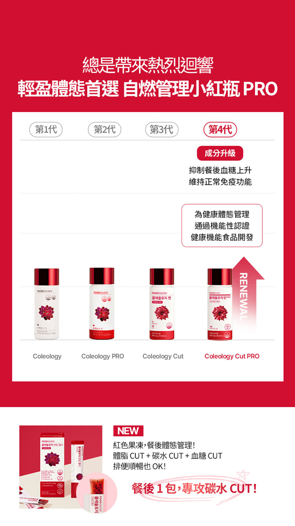 FOODOLOGY Coleology 植物纖體睡美片PRO 60粒