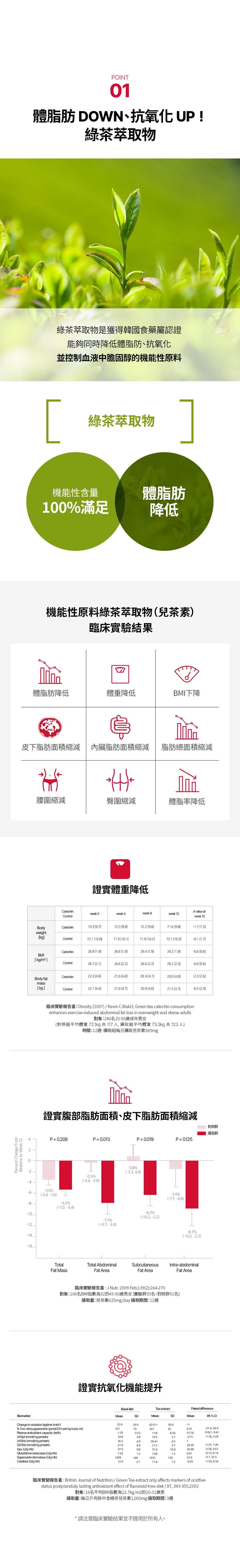 FOODOLOGY Coleology 植物纖體睡美片PRO 60粒