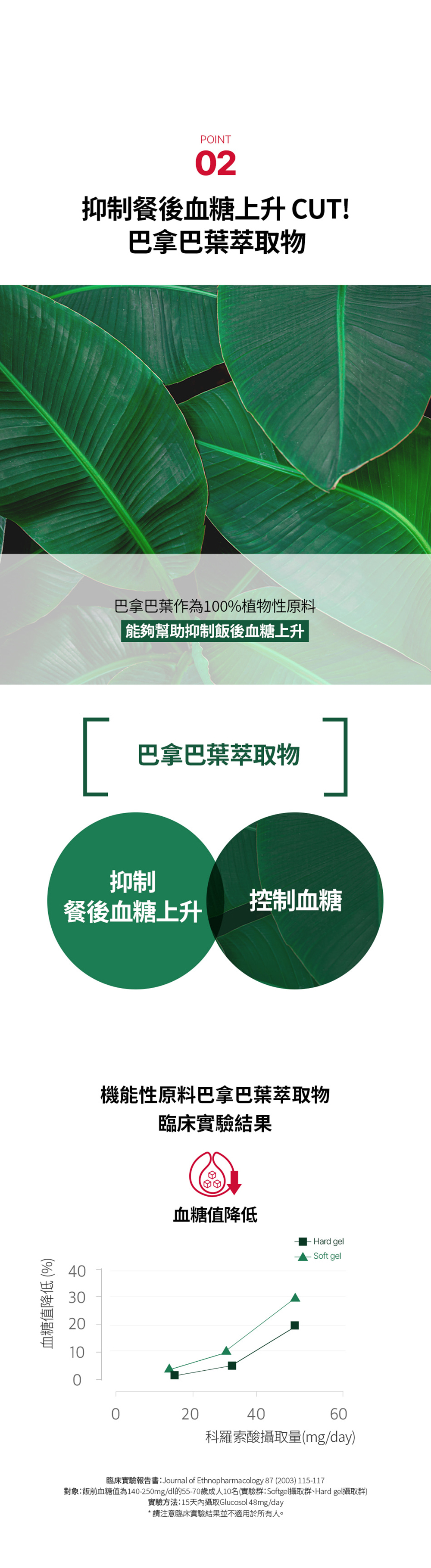 FOODOLOGY Coleology 植物纖體睡美片PRO 60粒