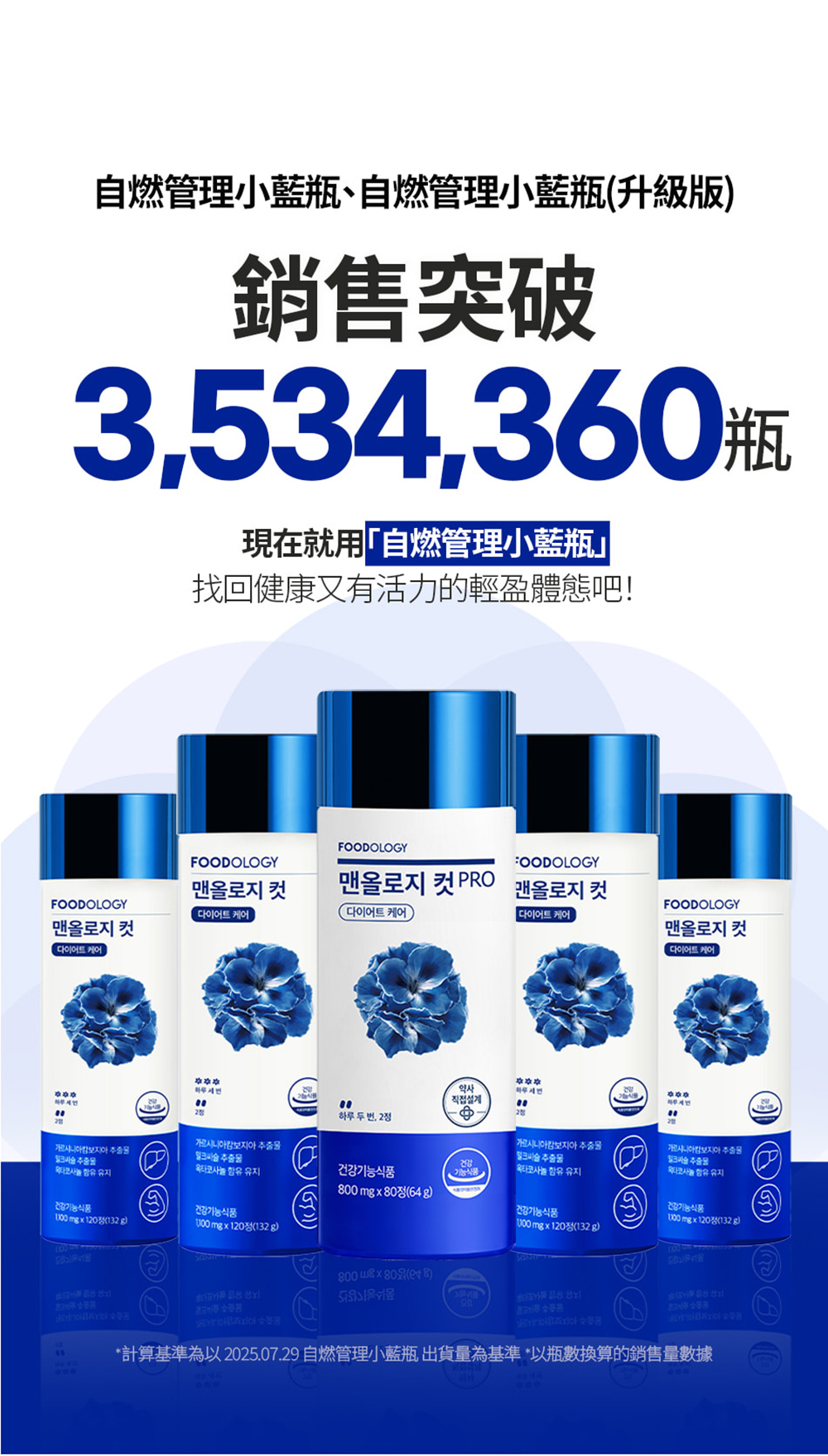 FOODOLOGY Manology Cut PRO 植物瘦身塑形丸 80粒