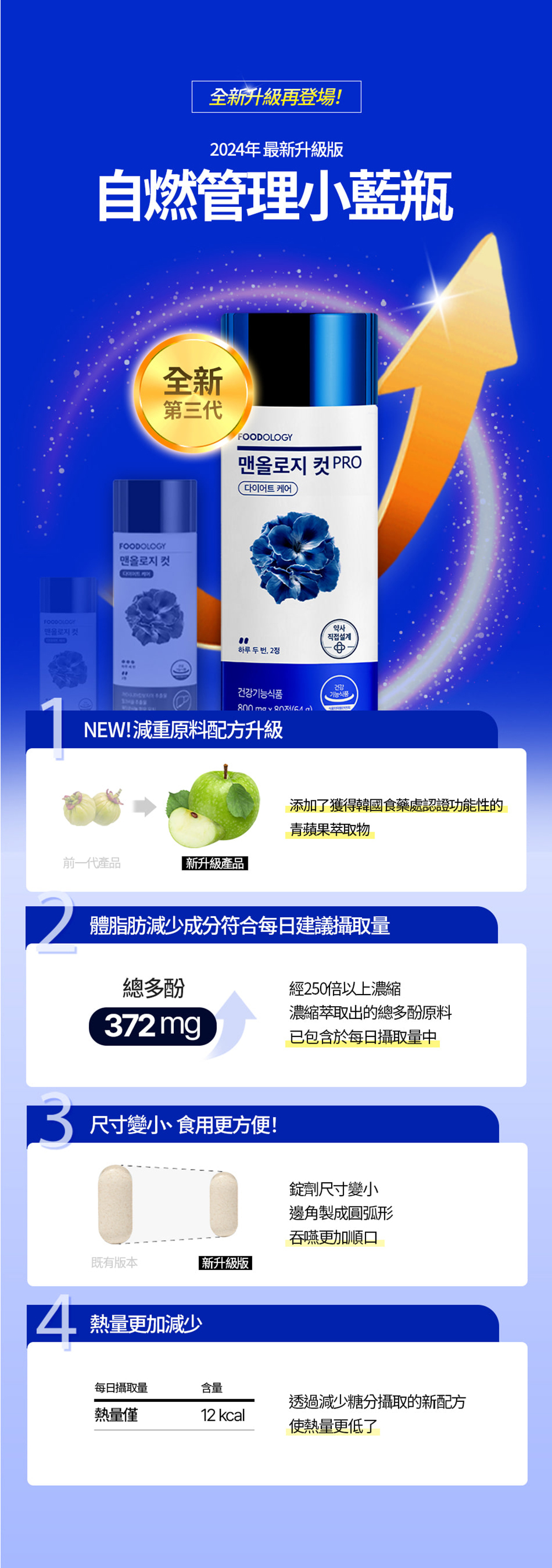 FOODOLOGY Manology Cut PRO 植物瘦身塑形丸 80粒