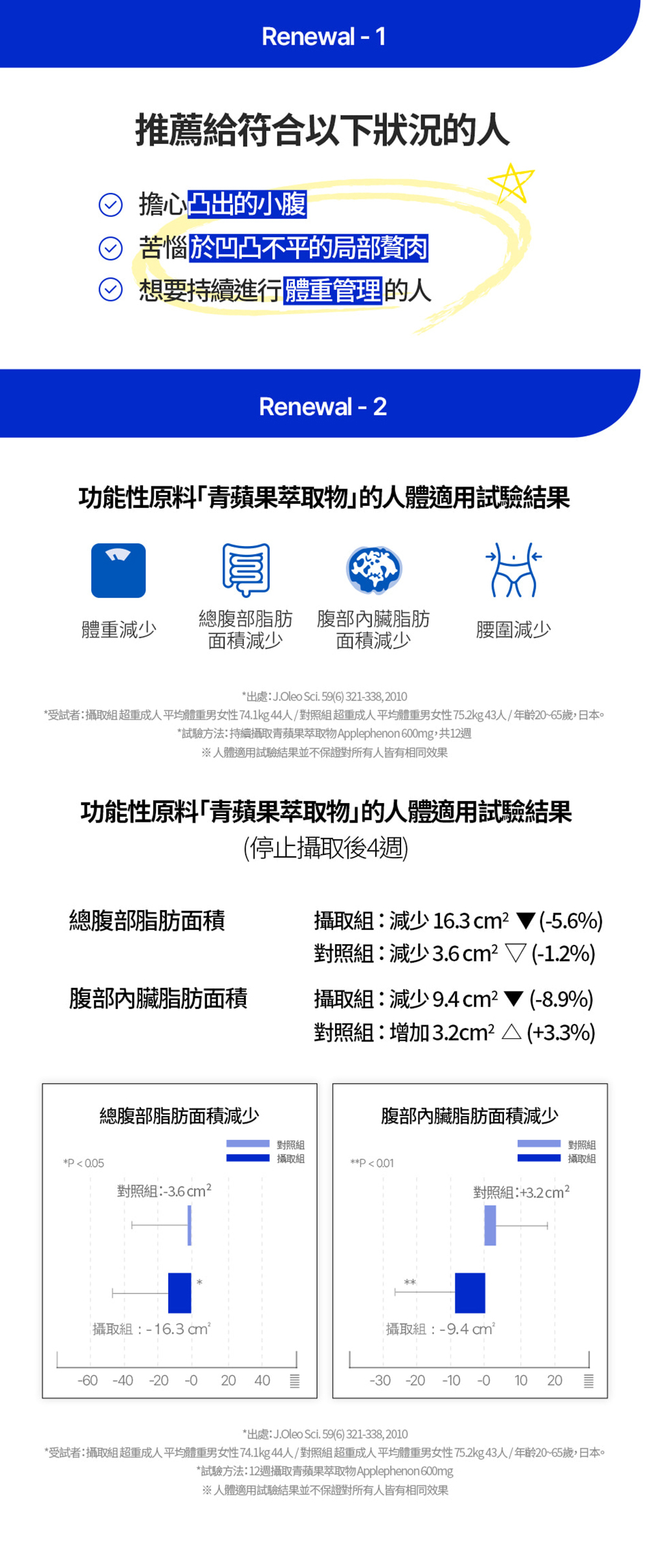 FOODOLOGY Manology Cut PRO 植物瘦身塑形丸 80粒
