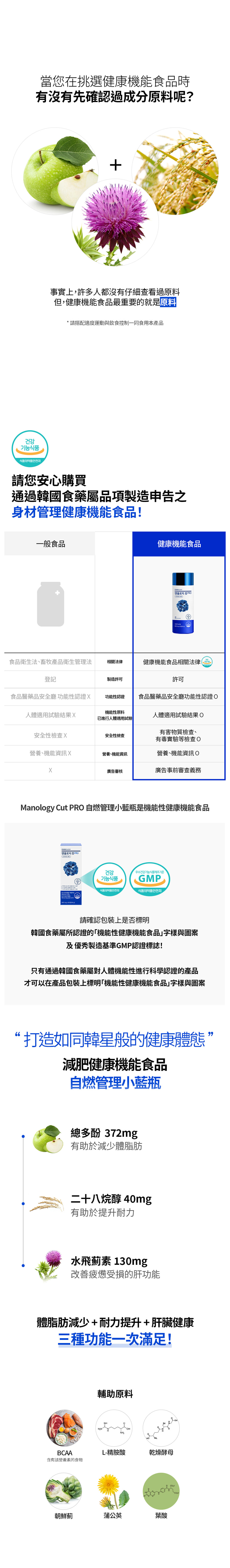 FOODOLOGY Manology Cut PRO 植物瘦身塑形丸 80粒