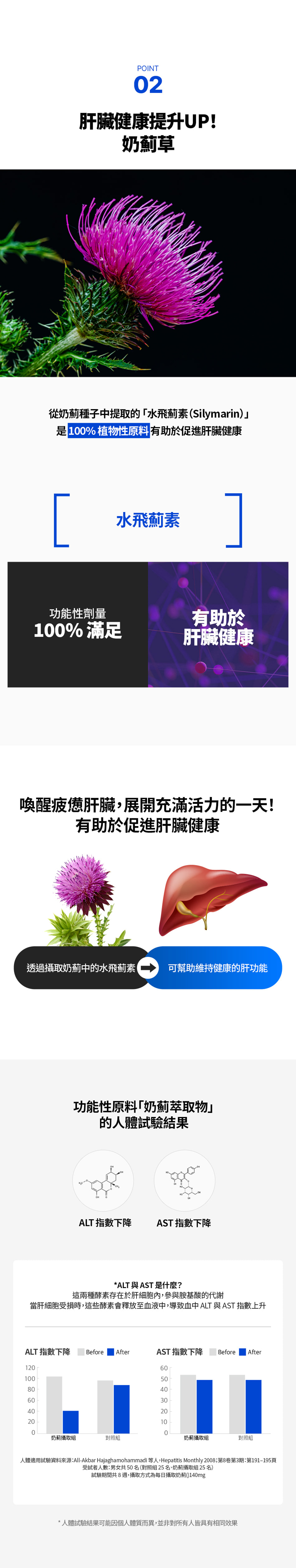 FOODOLOGY Manology Cut PRO 植物瘦身塑形丸 80粒