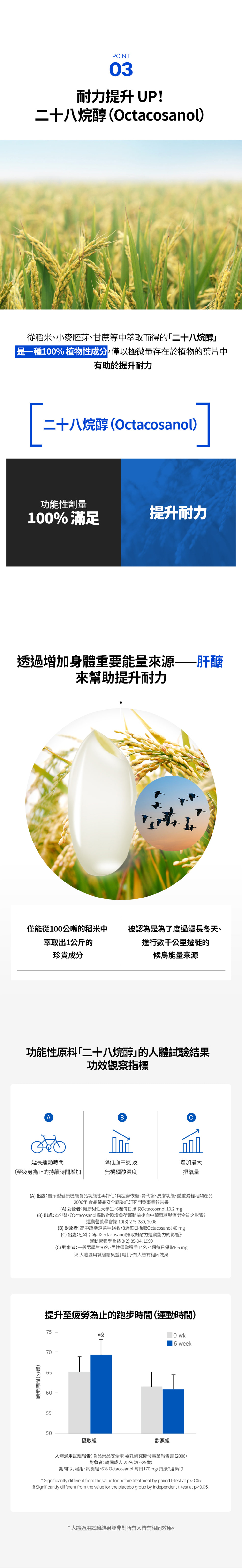 FOODOLOGY Manology Cut PRO 植物瘦身塑形丸 80粒