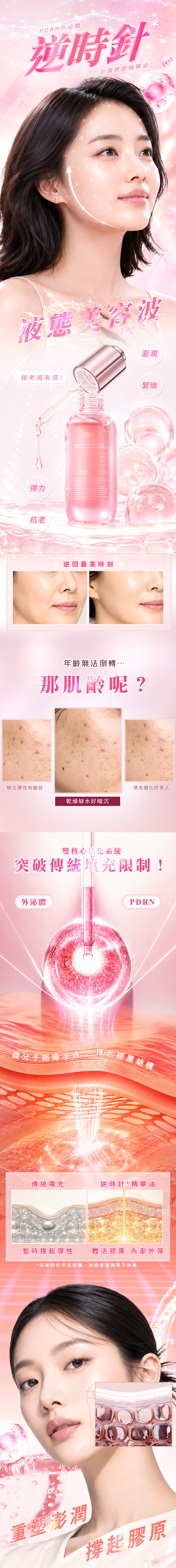 TRUU PDRN外泌體逆時針澎潤膠原精華油30ml